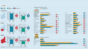 Trend Google: cuneo