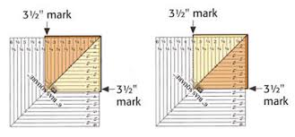 Résultat de recherche d'images pour "bias square 8 ruler"