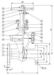 Class 900 Gate Valve - Relia Valve