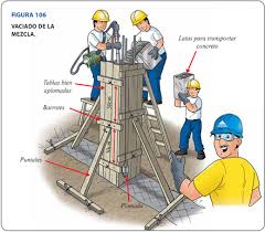 Resultado de imagen para agua para concreto