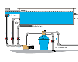 Havuz Filtreleme Sistemi resmi