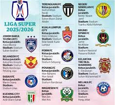 Utusan Malaysia - News update
