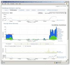 Image result for top activity page oracle