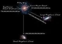 Image result for Sagittarius Dwarf Elliptical Galaxy