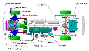 Image result for hybrid car