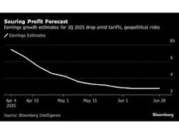 Financial Post - News update