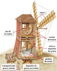 Resultado de imagen de la ciudad medieval 2o eso