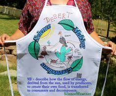 Image result for organisms and their environment