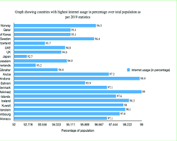 Gambar graph showing increasing bandwidth usage