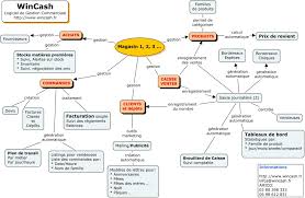 Résultat de recherche d'images pour "image de logiciel de gestion"