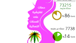ضبط 7738 منشأة غير ملتزمة