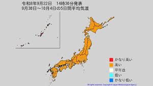 早期天候情報