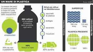 Biodegradabilità: ambiente e turismo