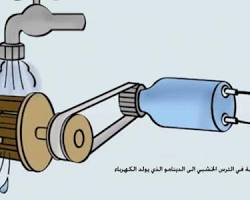 صورة تحويل الطاقة الحركية إلى طاقة كهربائية