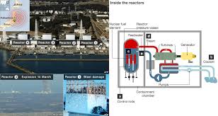 Hasil gambar untuk bencana meledaknya pembangkit listrik nuklir di rusia