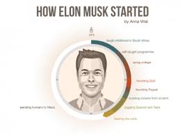 Image result for elon musk