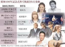 「上を向いて歩こう」「時代」松田聖子のあの名曲も 昭和100年式典でゆかりの6曲披露