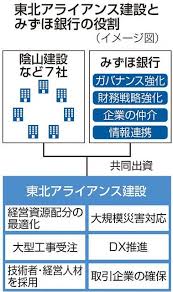 Yahoo!ニュース - News update