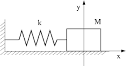 Oscillatore armonico semplice