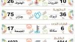 تقلبات طقس الربيع ترفع حرارة