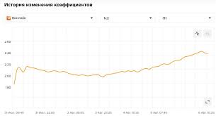 Рейтинг Букмекеров - News update