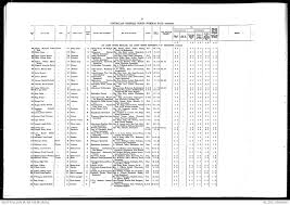 First World War Embarkation Rolls - <b>John Joseph McDonnell</b> | Australian War <b>...</b> - RCDIG1066991%255CRCDIG1066991--89-