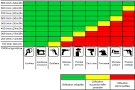 Utilisation compresseur