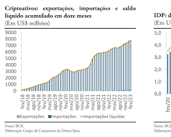 Image of Gráfico mostrando a queda das taxas de transação ao longo dos anos