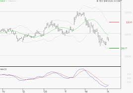 SAFRAN : Sous les résistances, une consolidation est probable