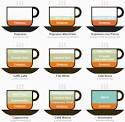 Help me learn to like coffee.<a name='more'></a> Ask MetaFilter