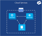 Platform as a service - , the free encyclopedia