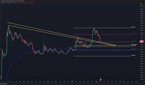Dogecoin Technical Analysis: Analysts See Potential Upside Amid Volatility