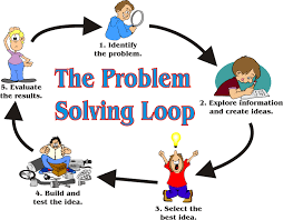 Image result for problem solving