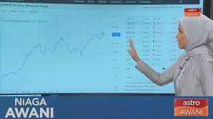 Astro Awani - News update
