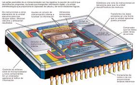 Resultado de imagen para microprocesadores