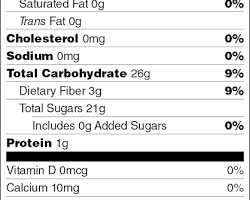 Image of sliced banana with nutritional information