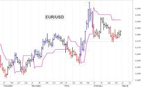 Trend Google: cambio euro dollaro