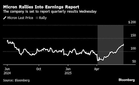 Yahoo Finance - News update