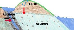 Resultado de imagen de acuifero