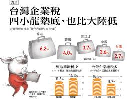 台灣稅製越來越不公平