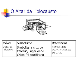 Resultado de imagem para O Altar do Holocausto