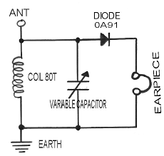 Image result for crystal radio set