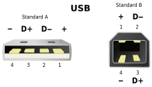 Image result for usb port