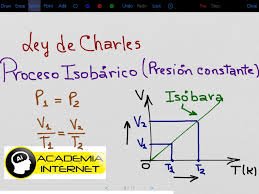 Resultado de imagen para proceso isobarico