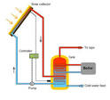 Solar panel water heating