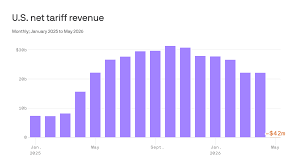 Accidental stimulus: the economy's tariff refund cushion