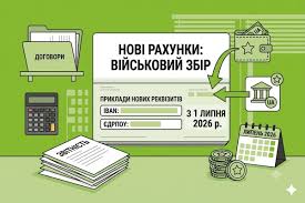 військовий збір в україні