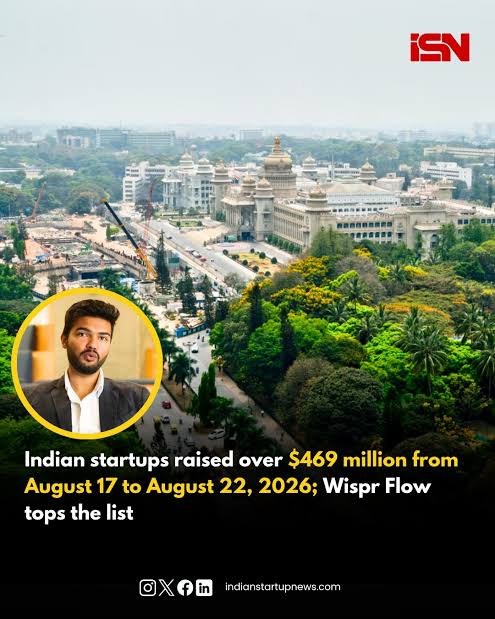 20 Indian startups raised over $469 million in funding between August 17-22, 2026, spanning AI, Fintech, Quick commerce, and more