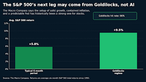 News source: Yahoo Finance