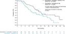 OlaparibCarboplatin Combination Showed Early Signs of Clinical